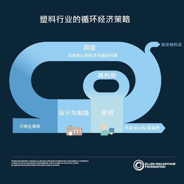 廢舊電子電器蘊含巨大寶藏，看日本如何玩轉(zhuǎn)塑料循環(huán)再生