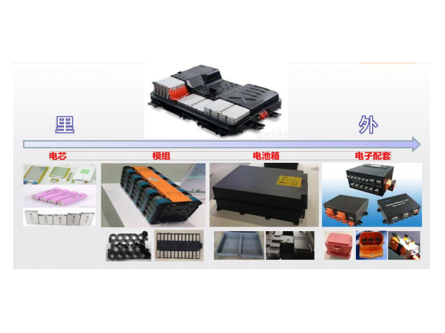 新能源充電樁外殼用阻燃PC/ABS材料好不好？有什么優(yōu)勢(shì)？